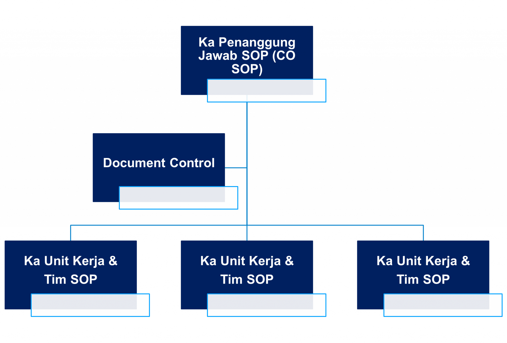 SOP Badan Penjaminan Mutu